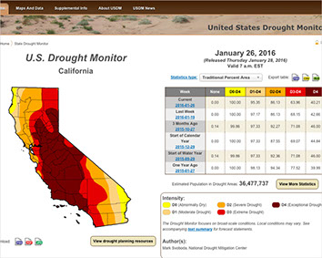 U.S. Drought Monitor with map and statistics